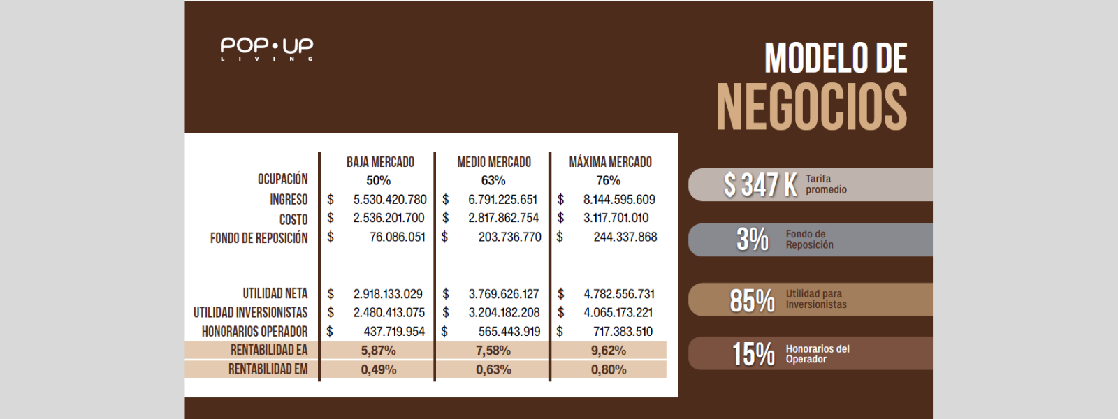POP UP LIVING Barranquilla Tipo 1 de 32 m²