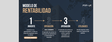 POP UP LIVING Barranquilla Tipo 1 de 32 m²